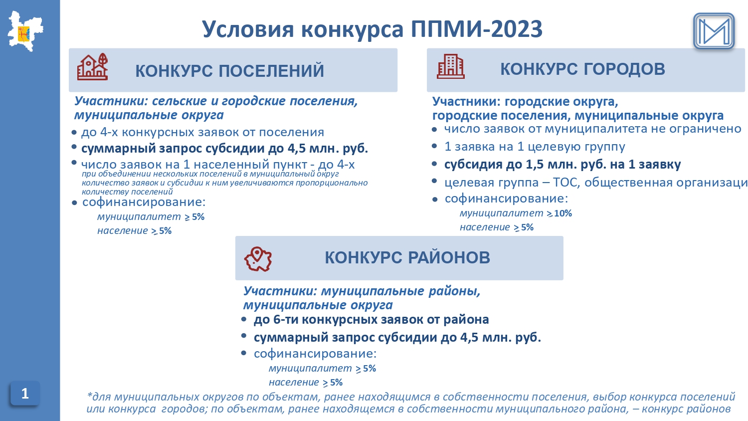 Ппми 2023 картинки